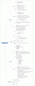 JavaScript-process-statement