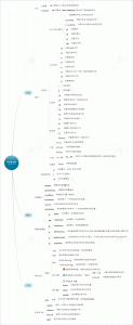 JavaScript-regular-expressions