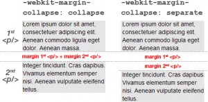 webkitmargincollapse